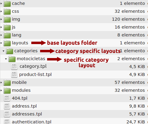 Desired template structure